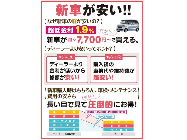 中古車 トヨタ ヴォクシー 2 0 Zs 煌ii の中古車詳細 新車 ホワイト 千葉県 274 9万円 中古車情報 中古車検索なら 車 選びドットコム 車選び Com