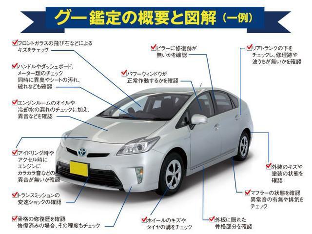 中古車 ホンダ N One プレミアム バックカメラ Etc スマートキー の中古車詳細 40 640km ダークブルー 千葉県 9万円 中古車情報 中古車検索なら 車選びドットコム 車選び Com