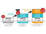 ミライース L アイドリングストップ距離無制限6ヶ月保証