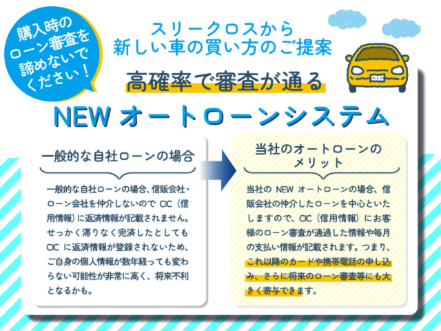 自社ローン！記載内容お読みください！！ブラック可能！審査なし！ - 自動車