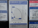 作業床最大地上高:11m 最大作業半径:8.4m