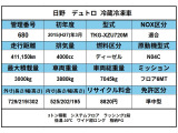 デュトロ 冷蔵冷凍車 冷蔵冷凍車 3トン積載 低温-30℃