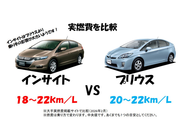 ホンダ インサイト 1.3 G HDDナビスペシャルエディション 自動車税