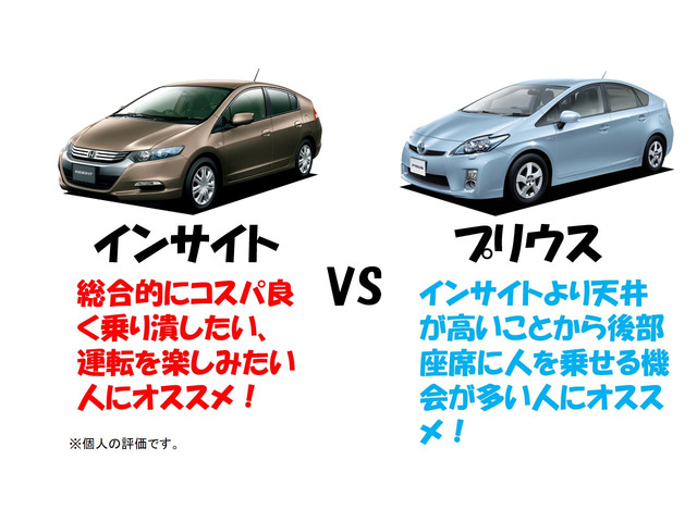 ホンダ インサイト 1.3 G HDDナビスペシャルエディション 自動車税