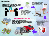 遠方からのお客様も多数!!不安に思うことなどお気軽にお問い合わせください!専門スタッフがご対応させていただきます☆