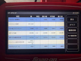 グラントゥーリズモ S 自社クラッチフルO/H済 H&Rサス