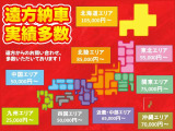 Kei ワークス 4WD 5速マニュアル