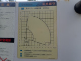 ご購入時に車体のみ・予備検査受けまで・車検受け納車、とお選びいただけます。