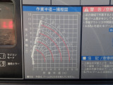 汎用性が高く様々な業種で多用途、仕事の幅が広がり現場で重要な役割を果たします。