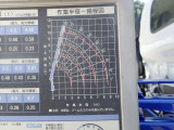 クレーンはタダノ製の4段ブーム!吊りトン数(クレーン荷重)2.93tです。