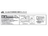 ホンダ据え置きクレジット4.3%。最終支払い月が初年度登録から11年以内になる事が条件です。12回1年から60回5年の間で任意にてお選びい頂けます。