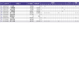 フィット 1.5 ハイブリッド Lパッケージ 