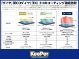 コーティング3種類の比較情報です!詳しい詳細に関しては丁寧に説明いたしますので、気軽にお問い合わせください!