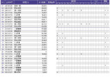 フィット 1.3 13G Lパッケージ 