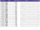 フィット 1.5 ハイブリッド Fパッケージ 