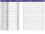 オデッセイ 2.4 アブソルート 