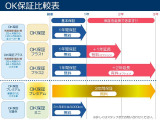 スペーシアベース XF 