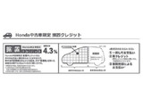 ヴェゼル 1.5 ハイブリッド RS ホンダセンシング 