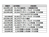 フォレスター 2.0 アドバンス 4WD 