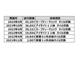 フォレスター 1.8 スポーツ 4WD 