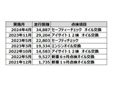 フォレスター 1.8 スポーツ 4WD 