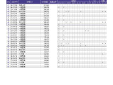フィット 1.5 ハイブリッド Fパッケージ 