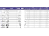 フリード 1.5 G ホンダセンシング 