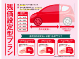 【残価設定】車両本体価格の一部をあらかじめ残価として据え置き、残りの金額を毎月計画的にお支払いいただくプランです。一般的なクレジットに比べて月々の支払い額がラクになります。