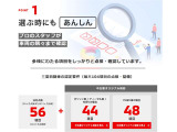 エクリプスクロス 1.5 G プラスパッケージ 