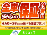 フィットハイブリッド 1.3 スマートセレクション 
