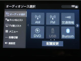 アルファード 2.5 S タイプゴールド Ⅱ