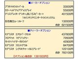 信用・信頼・安心をモットーにお客様にご満足いただける店舗づくりを心掛けております。車検、修理も承っておりますのでお車のことは納車後もお任せ下さい。