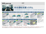 フィット  1.5 e:HEV ホーム
