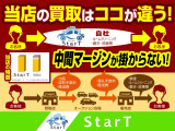 eKワゴン M 