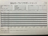 CX-5 2.2 XD プロアクティブ 