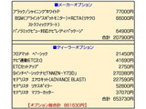 未使用車オプション多数装着済!信用・信頼・安心をモットーにお客様にご満足いただける店舗づくりを心掛けております。車検、修理も承っておりますのでお車のことは納車後もお任せ下さい。