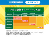 セレナ 2.0 ハイウェイスター V 