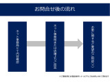 フォレスター 2.0 XT アイサイト 4WD ナビ&Rカメラ ETC