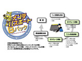 ライズ  1.2 Z