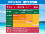 エクストレイル 2.0 20X 4WD 