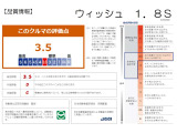 【車両検査証明書】クルマに詳しくない方にも安心していただけるよう点数表記しております!(総合評価→11段階評価、内装・外装→5段階評価)定期的に第三者機関によるチェックも実施しています♪