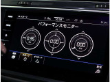 パフォーマンスモニター