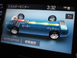 エネルギーモニター