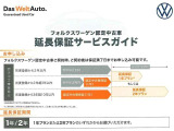 1年無料保証付き、プラス加入2年可能です(有料)