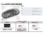 <充実のアウディ認定中古車保証>1年間の認定中古車保証に加え、有償で最長2年間の保証の延長も可能です。