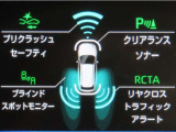 トヨタセーフティセンス(TSS)搭載車両です。内容は現車にてご確認ください。