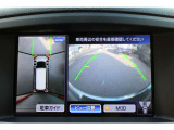 360度カメラ、アラウンドビューモニター