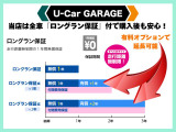 当店は全車『ロングラン保証』付!(1年間、距離無制限 HV車はHV保証付) 別途延長保証もご用意しております♪ ぜひ現車を確認にご来店ください