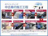 専用の機材を使い細かな傷を除去します。ボディの状態を確認しながら機材を使い分けツヤを復元します。整えたボディにコーティングを施工します。