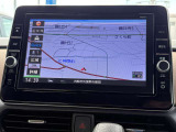 大画面9インチメモリーナビです!目線を大きく下にずらさなくてもナビが見れるので安全運転ができますね。後部座席からもよく見える画面の大きさなので、乗員みんなでドライブを楽しめます!